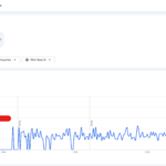Screenshot of google trends graph report for can't sell house search term showing from 2004 through present september 2026 - 2026-09-08 151615