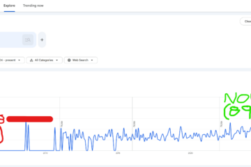 Screenshot of google trends graph report for can't sell house search term showing from 2004 through present september 2026 - 2026-09-08 151615